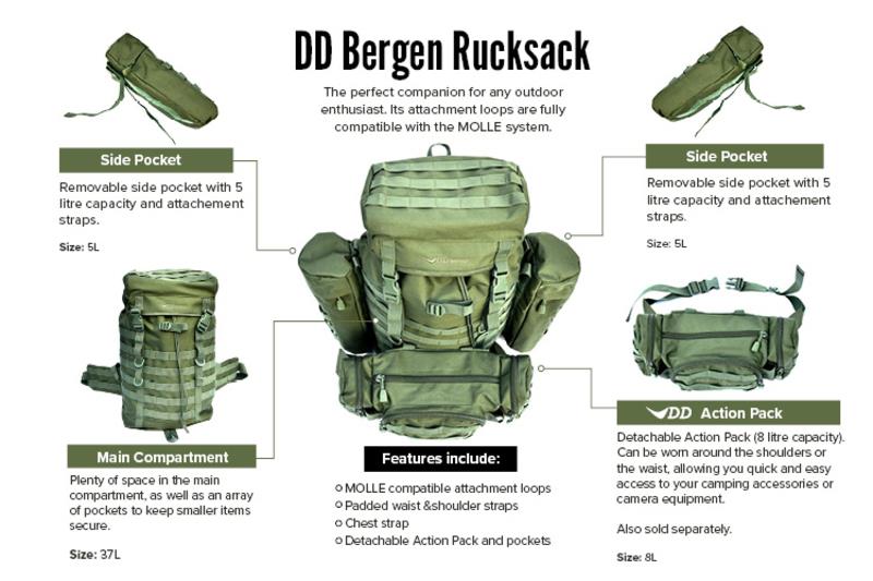 DD Bergen Rucksack - Olive Green– BushcraftLab